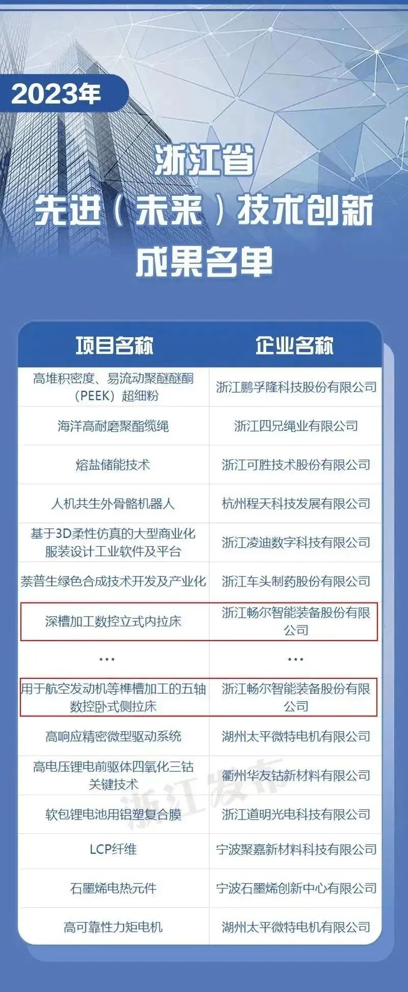 拉床,拉刀,自動化,高端拉床,專用機床,內(nèi)拉床,外拉床,數(shù)控機床,自動化生產(chǎn)線,工業(yè)機器人